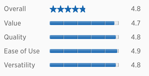 Rating by Feature on Vitamix.com
